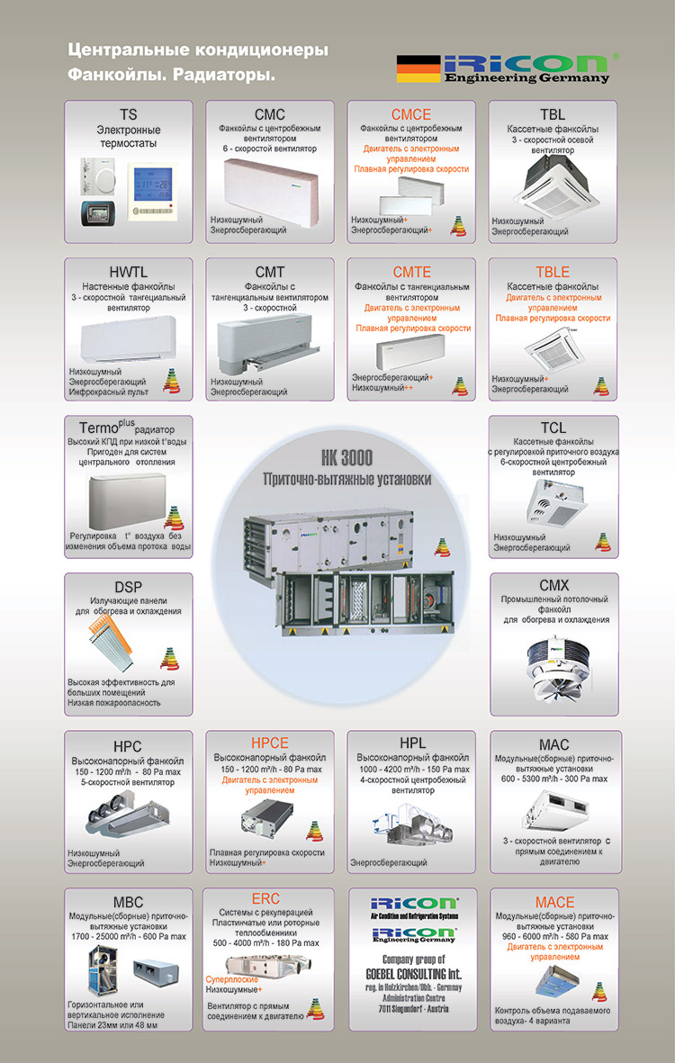 IRICON - Air Condition and Refrigeration Systems